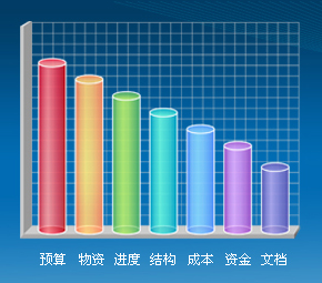 項(xiàng)目管理系統(tǒng)
